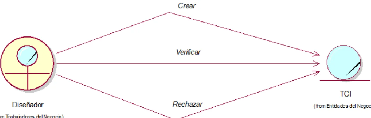Figura 13: Diagrama de Objetos Control de Venta 