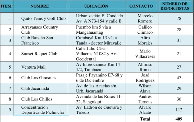 Tabla 18 : Determinación de la Oferta 