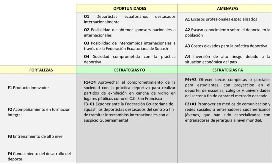 Tabla 22: Matriz TOWS  MATRIZ TOWS 
