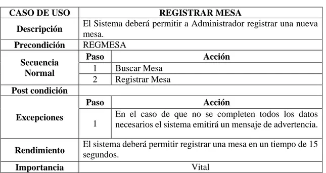 Tabla 06: Especificación de Caso de Uso de Sistema: Registrar Mesa 