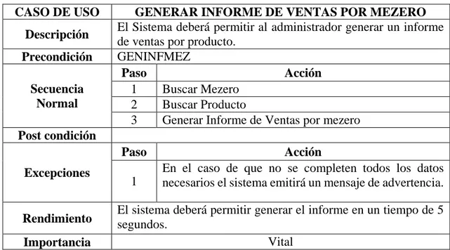 Tabla 09: Especificación de Caso de Uso Generar informe de ventas por mezero  CASO DE USO  GENERAR INFORME DE VENTAS POR MEZERO 