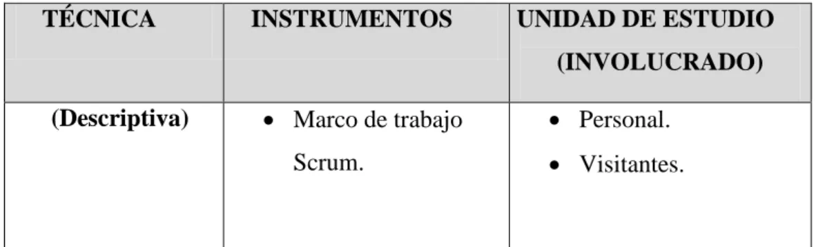 Tabla N° 3. Técnicas e instrumentos de gestión  