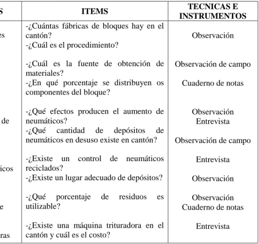 Tabla Nº1 Variable independiente 