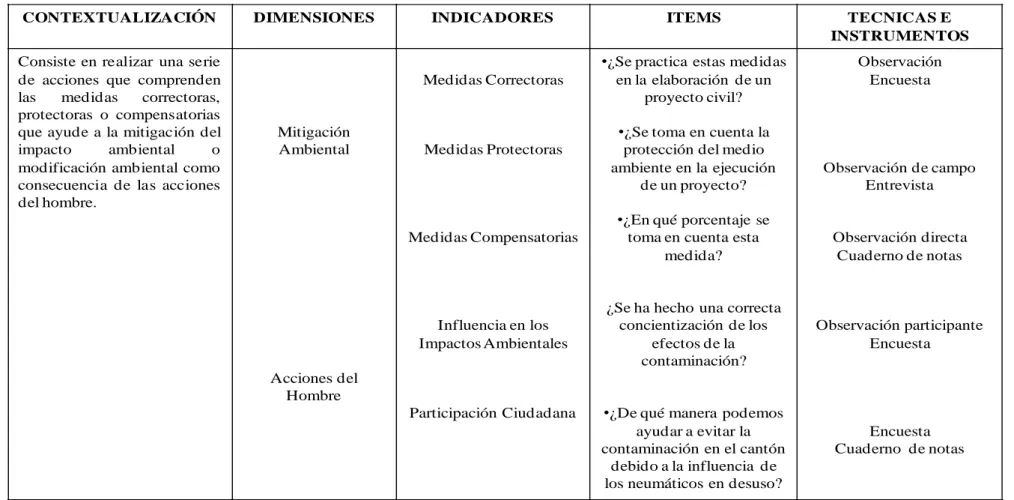 Tabla Nº2Variable dependiente 