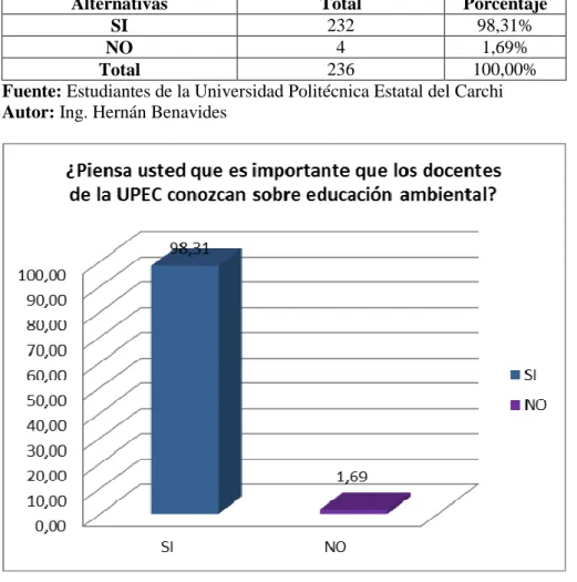 Tabla 5: RESULTADOS DE LA PREGUNTA N° 1 