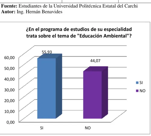 Gráfico 3: RESULTADOS DE LA PREGUNTA N° 3 