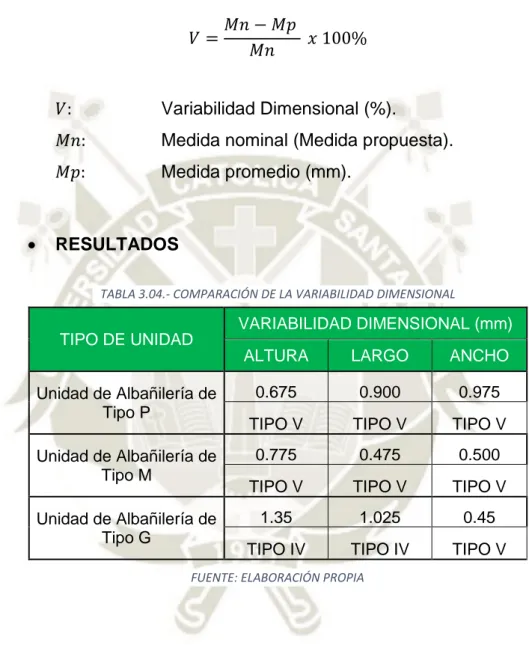 TABLA 3.04.- COMPARACIÓN DE LA VARIABILIDAD DIMENSIONAL 