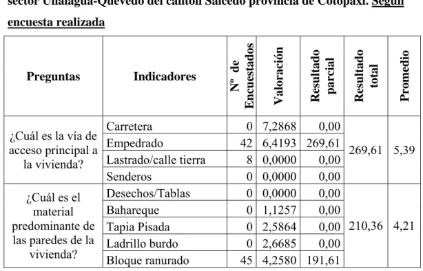 Cuadro IV.1 