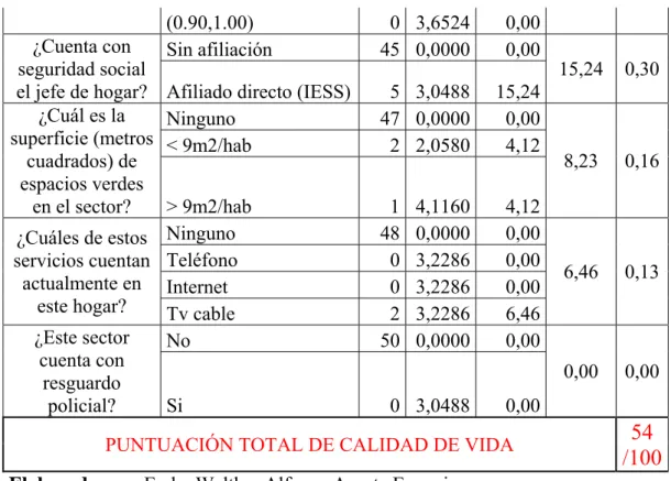 Gráfico IV.1 