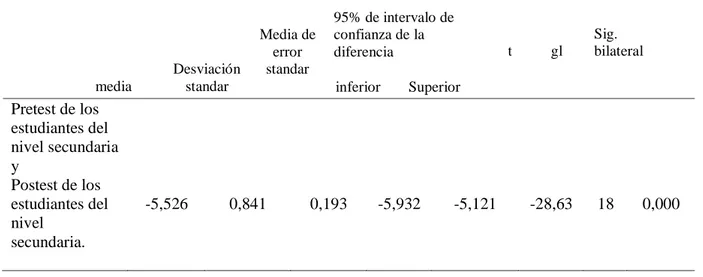 Tabla 3 Prueba de hipótesis de las diferencias de media obtenidas por el grupo   de  estudio sobre la variable Tecnología Audiovisual para la producción de  