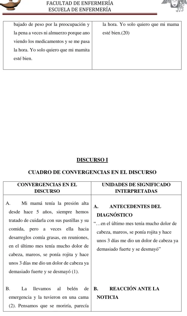 CUADRO DE CONVERGENCIAS EN EL DISCURSO 