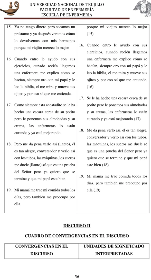 CUADRO DE CONVERGENCIAS EN EL DISCURSO 