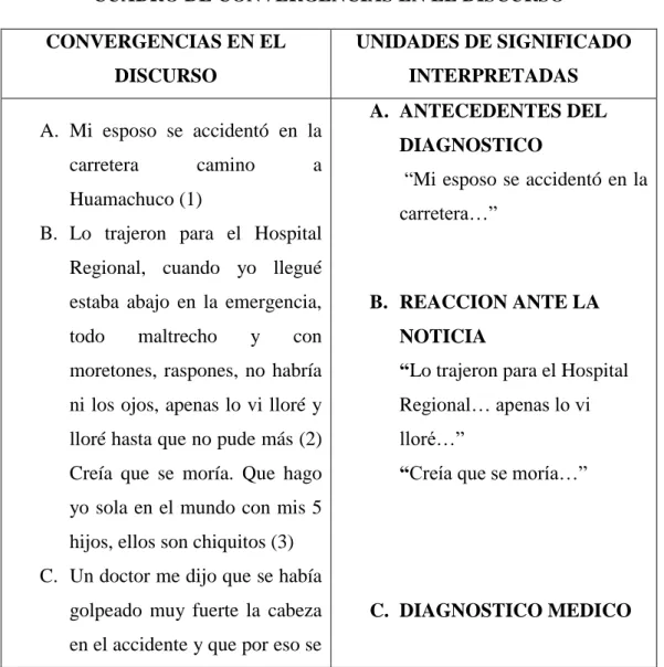 CUADRO DE CONVERGENCIAS EN EL DISCURSO 