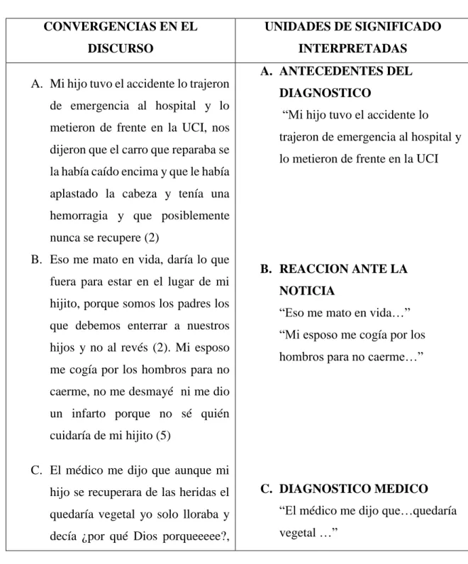 CUADRO DE CONVERGENCIAS EN EL DISCURSO 