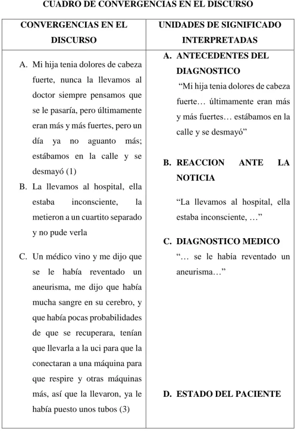 CUADRO DE CONVERGENCIAS EN EL DISCURSO 