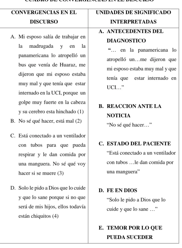 CUADRO DE CONVERGENCIAS EN EL DISCURSO 