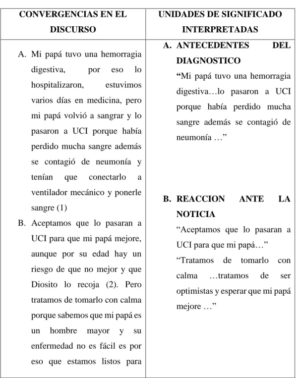 CUADRO DE CONVERGENCIAS EN EL DISCURSO 