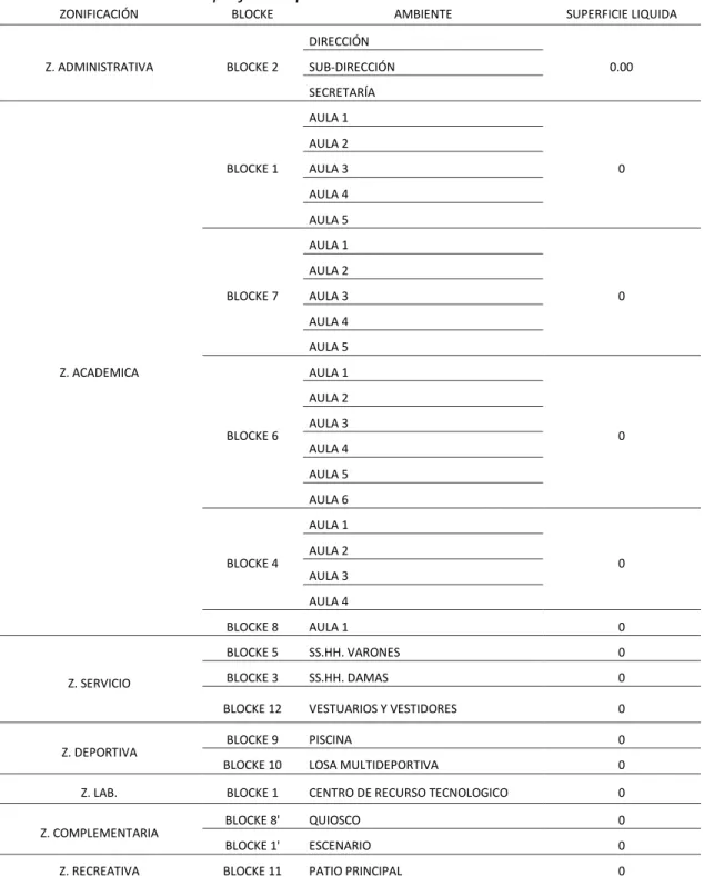 Tabla 9 Áreas de Superficie Líquida en los Ambientes de la I.E. N° 89501 