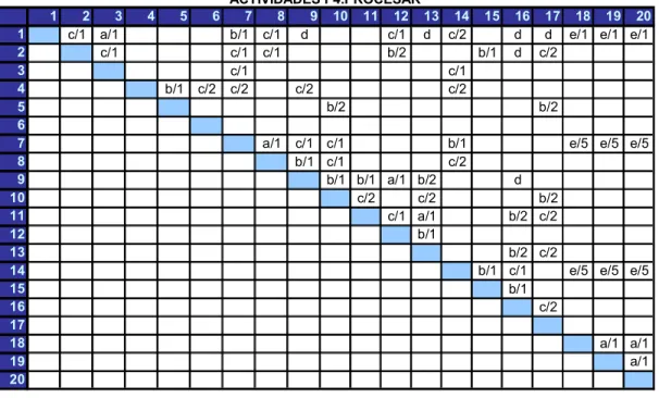 Tabla 8.  Entidad Relación P4, Procesar 
