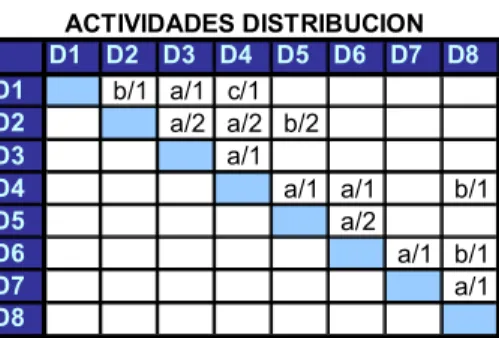 Tabla 9.  Entidad Relación Distribución 