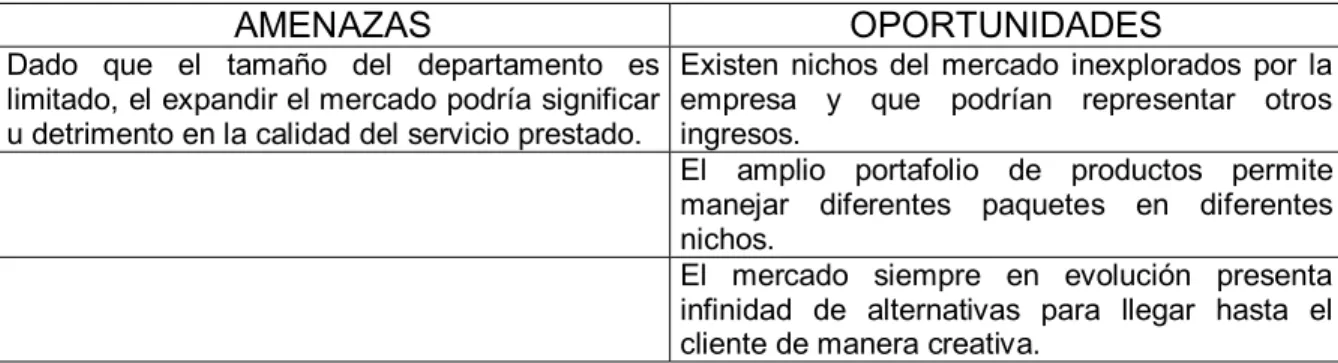 Tabla 3.  Descripción de los Productos Exportados 