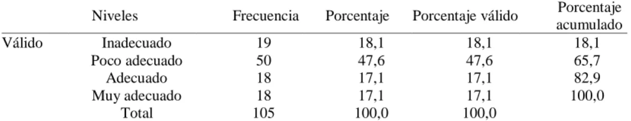 Figura N° 3  variable tutoriales audiovisuales 