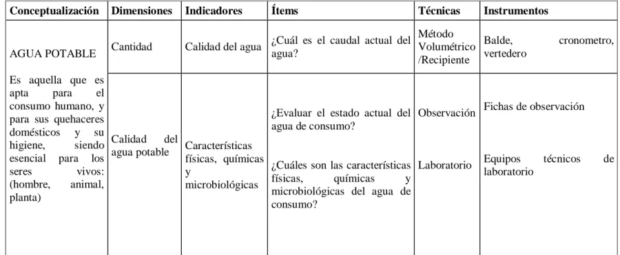 Tabla Nº 3-2El  agua potable 