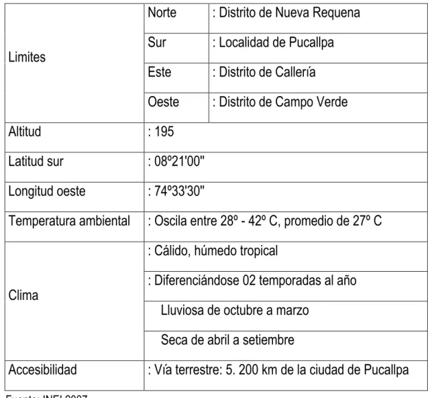 CUADRO  01:    Características  geográficas  del  Hospital  Amazónico  de 