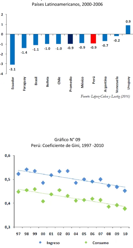 Gráfico N° 08 