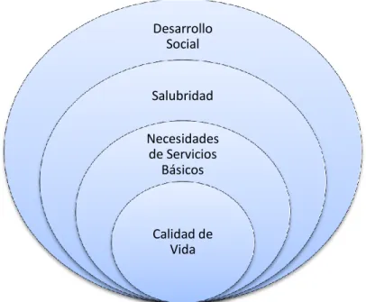 Ilustración 3. Supraordinación de la variable independiente Ilustración 2. Supraordinación de la variable dependiente