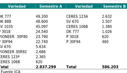 Gráfico No. 2 
