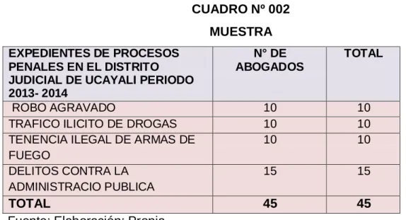 CUADRO Nº 002  MUESTRA  EXPEDIENTES DE PROCESOS 