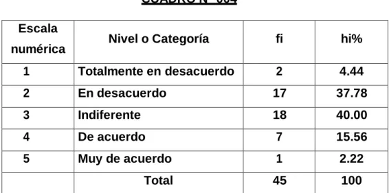 CUADRO N° 004  Escala 