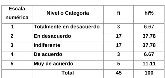 CUADRO N° 005  Escala 