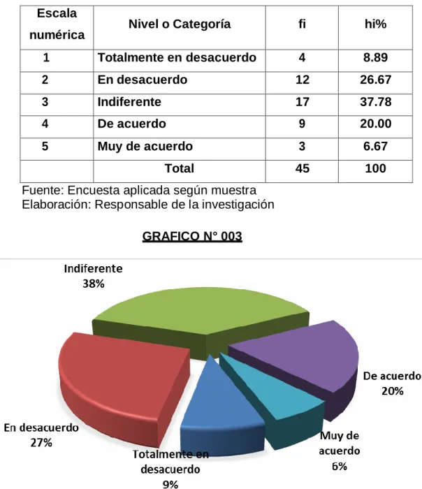 CUADRO N° 006  Escala 