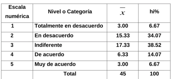 CUADRO N° 007  Escala 
