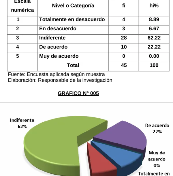 CUADRO N° 008  Escala 
