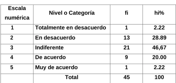 CUADRO N° 009  Escala 