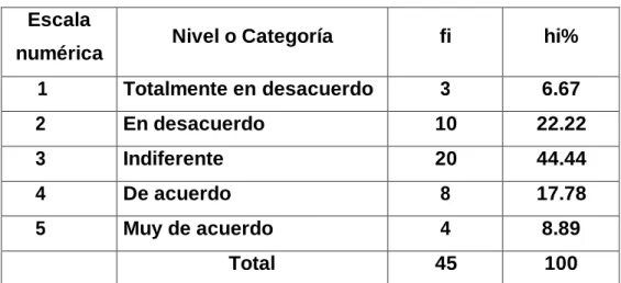 CUADRO N° 010  Escala 