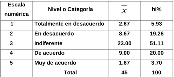 CUADRO N° 011  Escala 