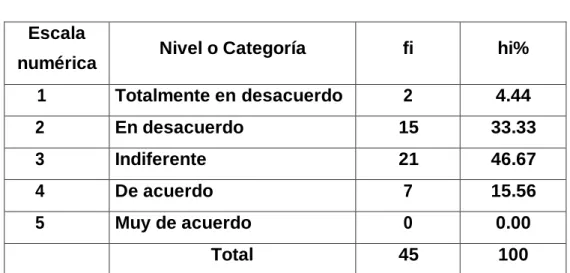 CUADRO N° 012  Escala 