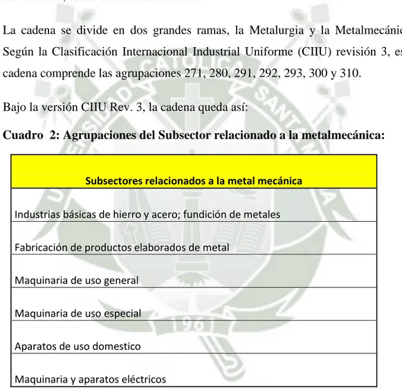 Cuadro  2: Agrupaciones del Subsector relacionado a la metalmecánica: 