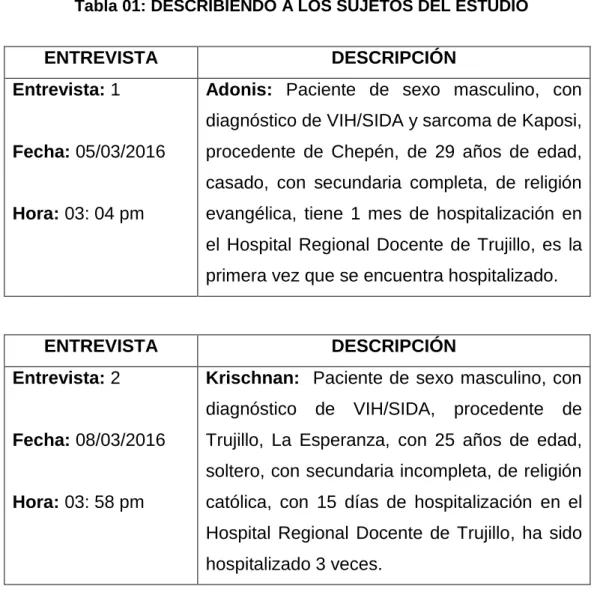 Tabla 01: DESCRIBIENDO A LOS SUJETOS DEL ESTUDIO 