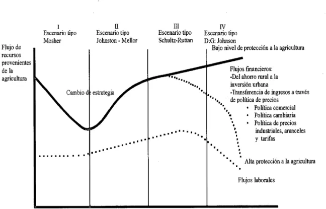 GRÁFICO 2.3 	 Lli