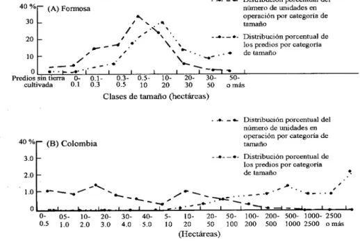 GRÁFICO 3.2