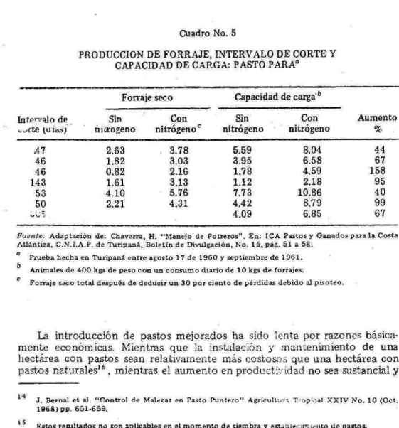 Cuadro No. 5 