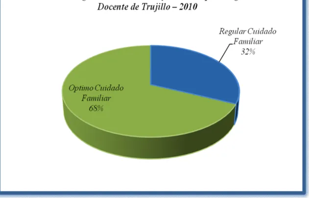 GRÁFICO Nº 1 