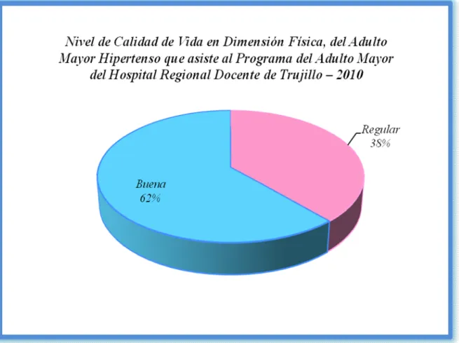 GRÁFICO Nº 2 