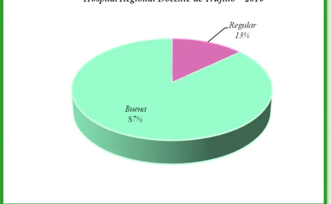 GRÁFICO Nº 3 