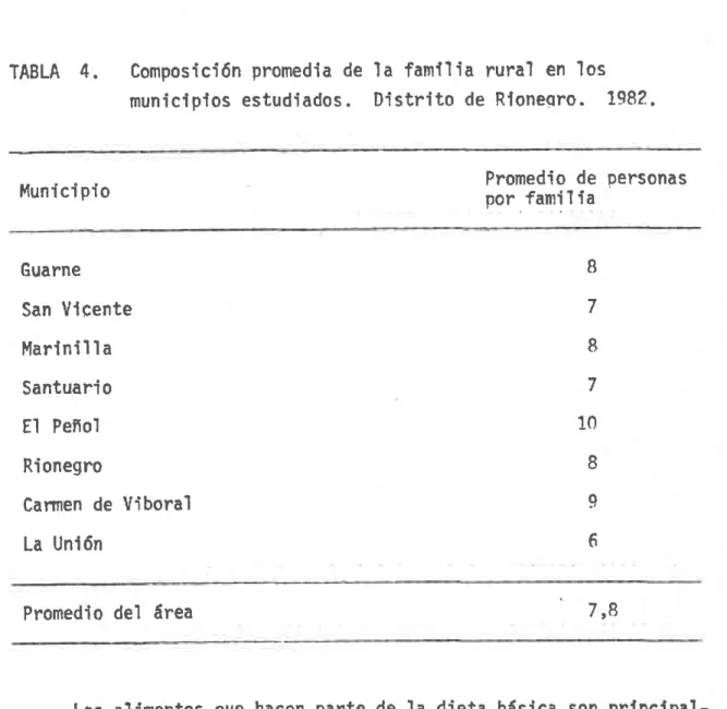 TABLA  4. Composici6n  promedia  de m u n i c i o l o s   e s t u d i a d o s .